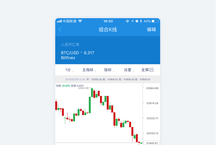 AICoin 组合K线功能使用说明_aicoin_图3