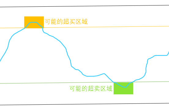 顶峰课堂:RSI