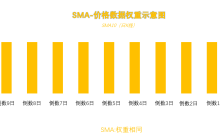 顶峰课堂:MA