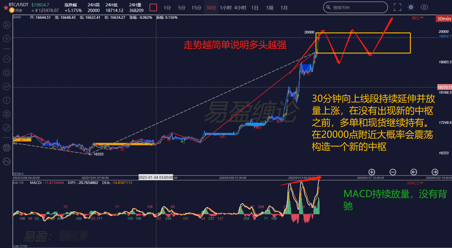 Btc Aicoin