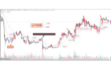 入驻Aicoin平台《自我介绍》