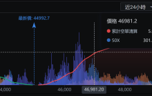 The ETF boot is about to land. Let's take a look at whether the big players will win in this "news feast".