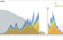 Major institutions are entering the market in large numbers: BTC ETF has seen a net inflow of $4 billion for eight consecutive days, approaching the outflow amount of the previous four months!