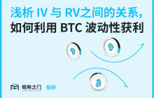 Matrixport Research: A Brief Analysis of the Relationship Between Implied Volatility (IV) and Realized Volatility (RV), and How to Profit from BTC Volatility