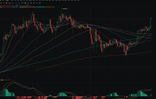 5.9 Bitcoin is moving towards a new high, returning to around 103,000, with Ethereum's daily increase exceeding 20%.