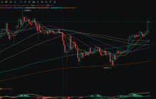 5.10 Bitcoin is just a step away from the previous high, and after Ethereum touches around 2500, the main force begins to withdraw.