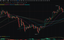 6.2 James Wynn's address currently holds a total value of 272 million dollars in long positions of BTC and ETH.
