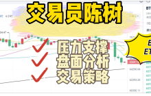 分析师陈树: 6.14午间空单小幅获利夜间关注10.65压力位,午夜行情解析/附带交易策略
