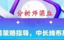 Analyst Liang Qiu: Bitcoin/Ethereum continues to take up space. What should be noted during the operation?