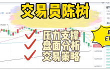 Analyst Chen Shu: Pay attention to the strength of the short-term pullback on July 15, midnight market analysis / accompanying trading strategy.