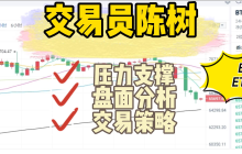 Analyst Chen Shu: On July 17, Ethereum surged strongly, focusing on the continuation strength. Midday analysis and strategy for Bitcoin and Ethereum market trends.