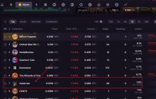 BTC reaches a new high, the wealth code and risk warning of the on-chain undercurrents are surging.
