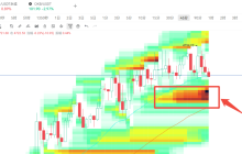 BTC/ETH Market Analysis + Altcoin Ambush Guide