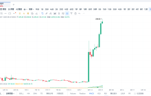 10天超5倍,强势造富成功!下一个OKB在哪里?