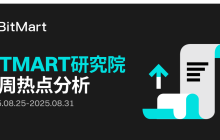 BitMart市场行情周报 8.25-8.31