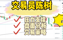 Analyst Chen Shu: How to judge the fluctuating trend of price weakening again at 9.6, midday analysis and strategy for Bitcoin and Ethereum行情.