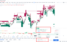 BTC main force quietly changes, CPI will stir up a market storm.
