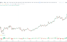 BNB breaks 1,000 USDT! All OGs, the bull is back quickly!