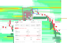 机密!持仓量与价格的博弈密码