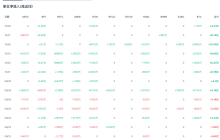 BTC新高突破!主力资金强势回归,带你捕捉下一个翻倍机会