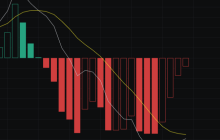 Do you think this is a double bottom?