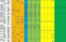 新人专场|币安 Alpha 保姆级教程!手把手带你薅空投,9 月单号赚 1600U 的秘密全在这