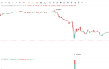 After the largest liquidation in history, where exactly is the way out for ordinary people in the cryptocurrency world?