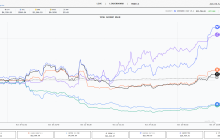 AI Trading Showdown: How to Ride the Coattails of the "Eastern" Model?