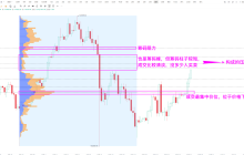 看懂筹码吃大肉!币圈新手也能抓的行情密码