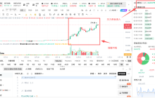 Hot AI Tutorial! AI Helps You Understand the Logic Behind ZEC's Surge
