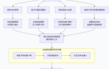 How does the U.S. government shutdown strangle liquidity in the cryptocurrency market?