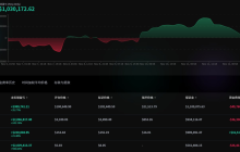 “冷静开单王”逆势加仓,强化多头!