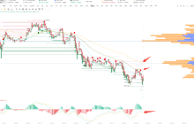 Why hasn't the main force pushed the market up? The truth has been fully uncovered!