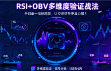 自定义指标 · RSI+OBV 多维度验证战法