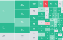 全球资产狂欢,美联储释放降息信号