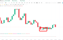 对话 Dooo:洞察市场拐点的关键信号 (直播 QA 回顾)