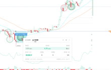 The roller coaster of the cryptocurrency market? The two major driving forces behind it have finally been uncovered!