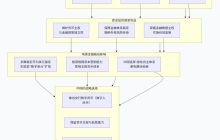 中国七大协会联合发布:防范涉虚拟货币等非法活动风险
