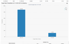 降息之夜,谁将掌舵美联储?