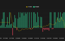 资金费率全面看空,加密市场进入寒冬?