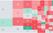 加密市场一夜失血,比特币跌破8.6万
