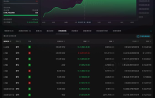 The Long and Short Game of Crypto Whales: How to Interpret On-Chain Signals?