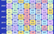 2025: A Year of Compliance Entry and Restructuring in the Cryptocurrency Market