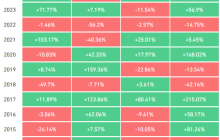 Bitcoin may record its worst Q4 performance since 2018, with a lack of market rebound.