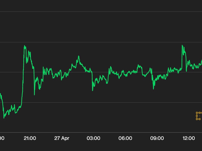 Bitcoin Circles Above 29 5K As Investors Weigh Sluggish GDP Latest