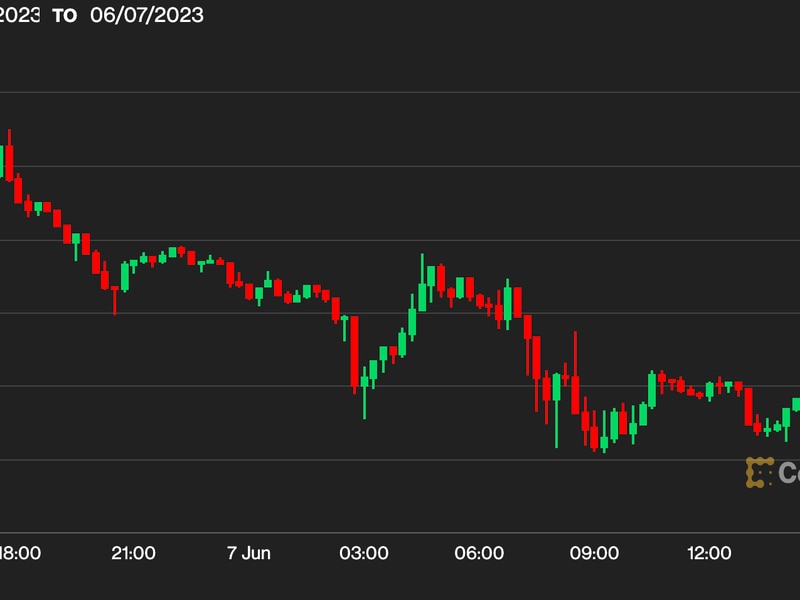 First Mover Asia Bitcoin Falls Below K As Crypto Market Fades