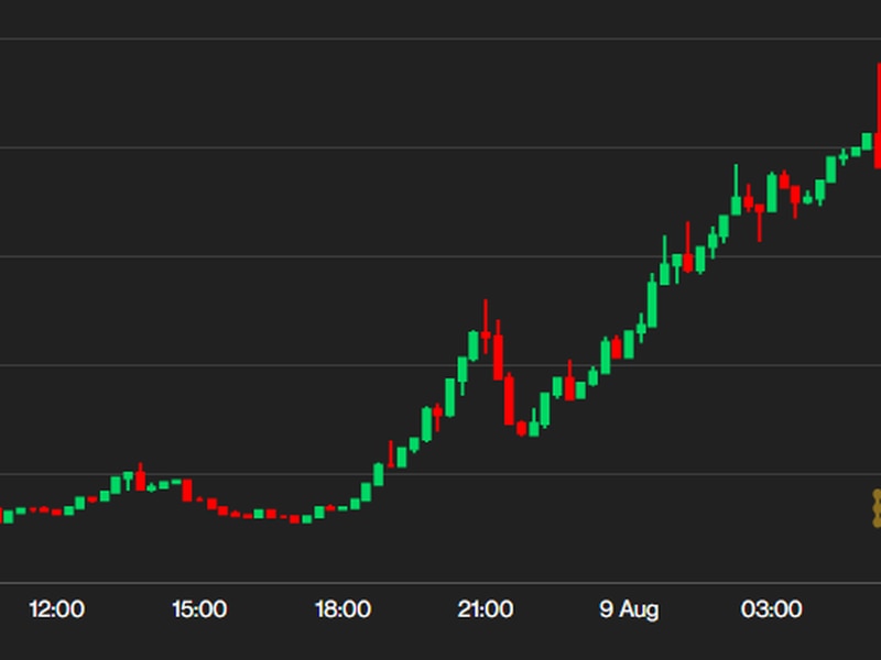 First Mover Asia First 30K Then 40K But Bitcoin Needs Volatility