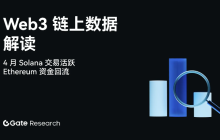 Gate研究院4月链上数据解读:Solana交易活跃,Ethereum资金回流,比特币结构性反弹