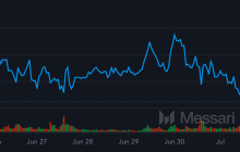 Bitcoin Pulls Back to $106K After Record Monthly Close