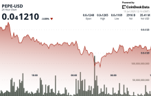 PEPE Falls 3% as Heavy Selling Overwhelms Bounce Attempts Despite Whale Accumulation